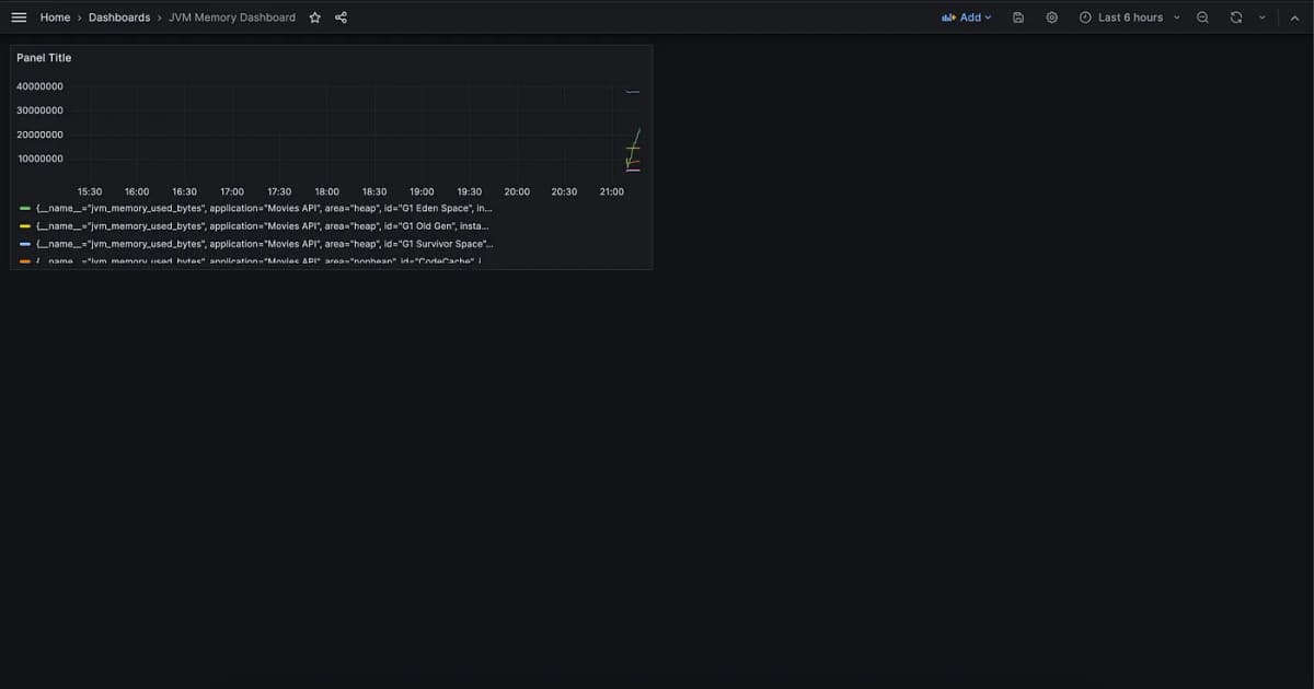 SpringPrometheusGrafana