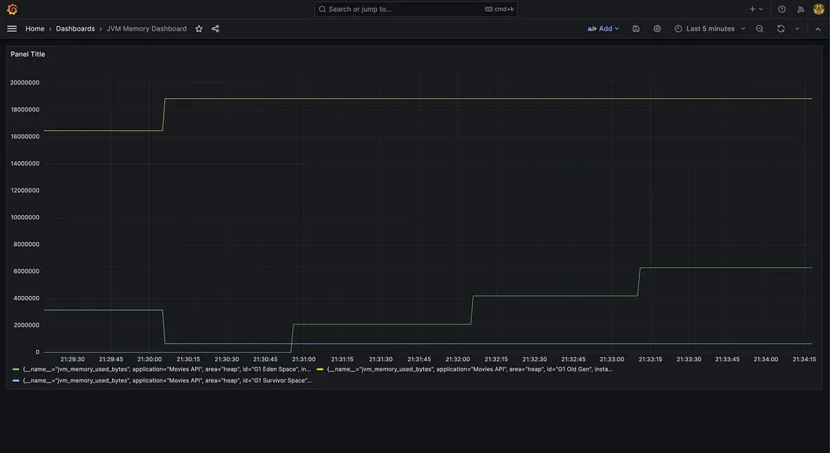 SpringPrometheusGrafana