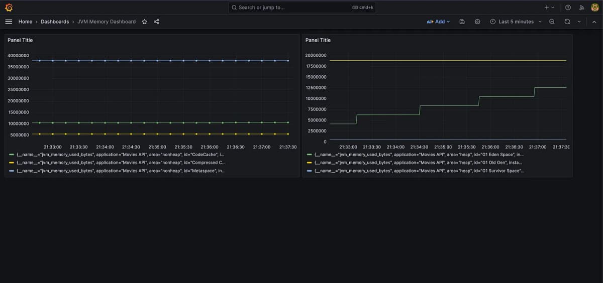 SpringPrometheusGrafana