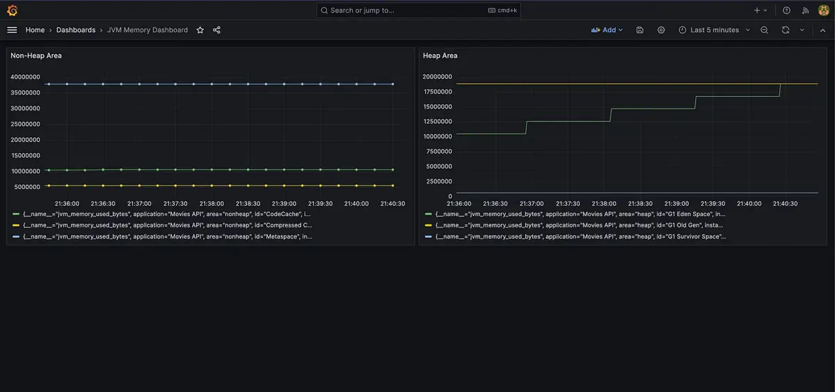 SpringPrometheusGrafana